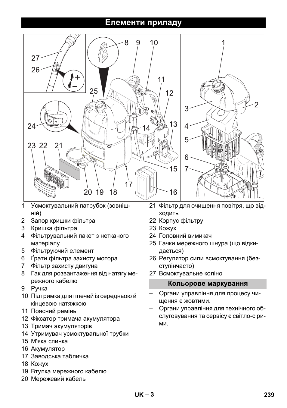 Елементи приладу, Кольорове маркування | Karcher BV 5-1 Bp User Manual | Page 239 / 248