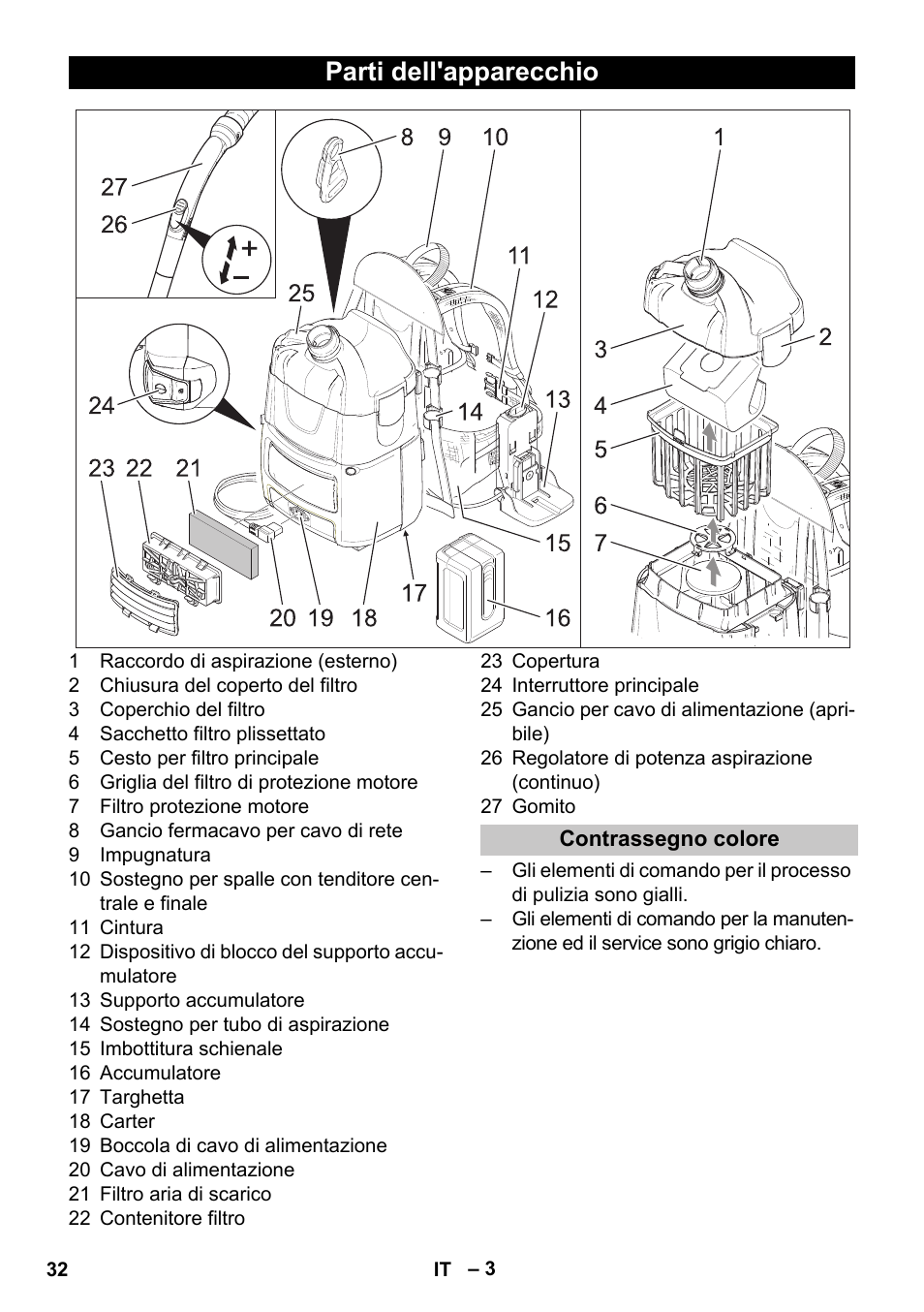 Parti dell'apparecchio, Contrassegno colore | Karcher BV 5-1 Bp User Manual | Page 32 / 248