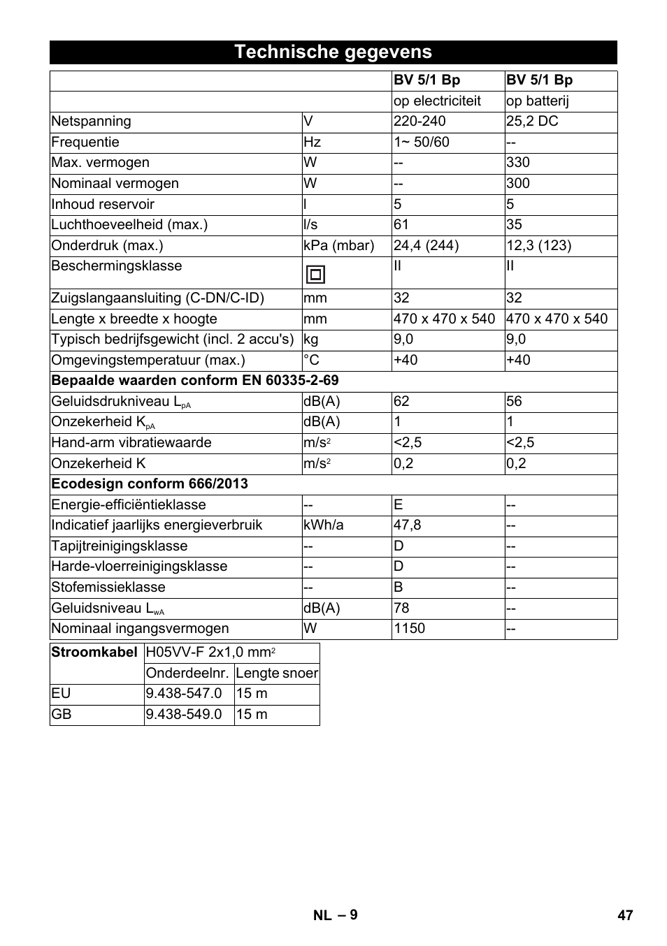 Technische gegevens | Karcher BV 5-1 Bp User Manual | Page 47 / 248