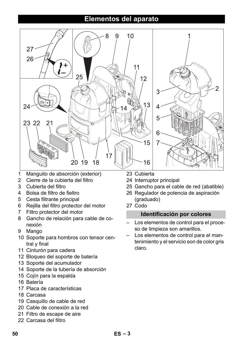 Elementos del aparato, Identificación por colores | Karcher BV 5-1 Bp User Manual | Page 50 / 248