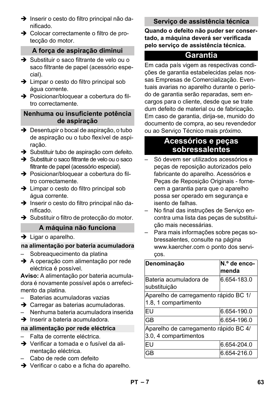 A força de aspiração diminui, Nenhuma ou insuficiente potência de aspiração, A máquina não funciona | Na alimentação por bateria acumuladora, Na alimentação por rede eléctrica, Serviço de assistência técnica, Garantia, Acessórios e peças sobressalentes, Garantia acessórios e peças sobressalentes | Karcher BV 5-1 Bp User Manual | Page 63 / 248