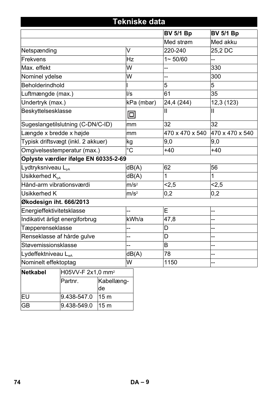 Tekniske data | Karcher BV 5-1 Bp User Manual | Page 74 / 248