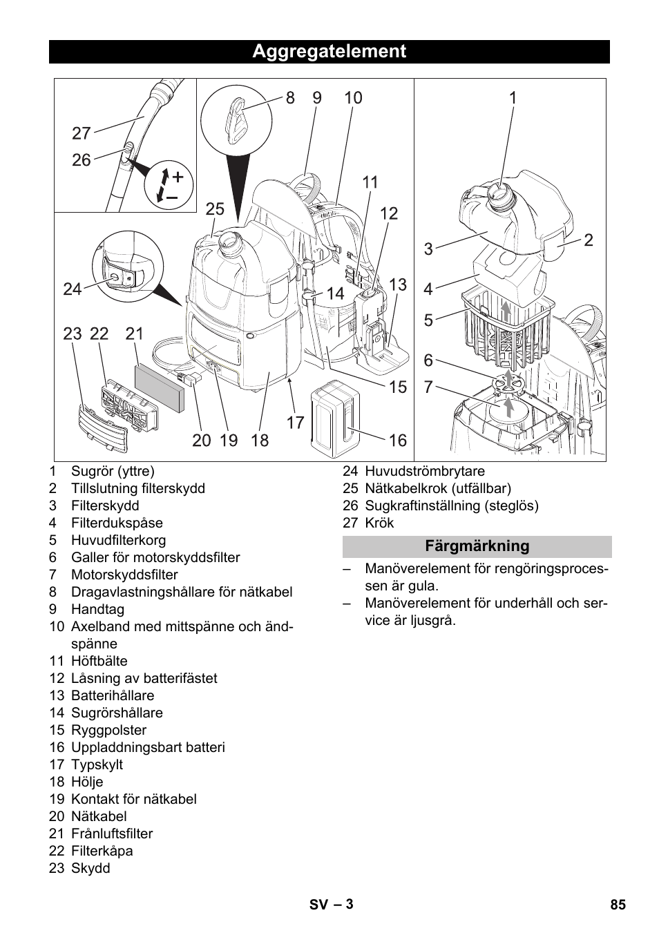 Aggregatelement, Färgmärkning | Karcher BV 5-1 Bp User Manual | Page 85 / 248