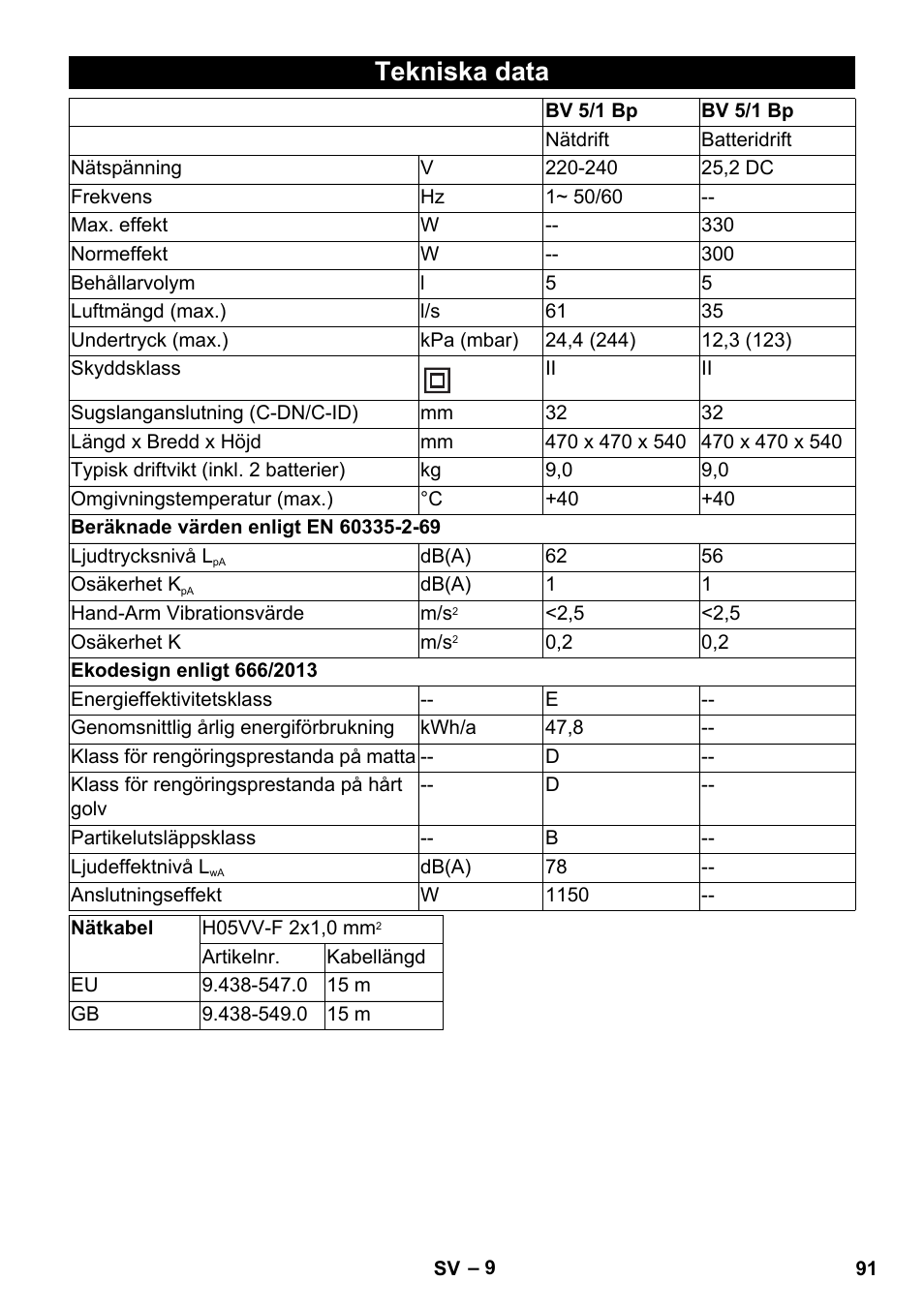 Tekniska data | Karcher BV 5-1 Bp User Manual | Page 91 / 248