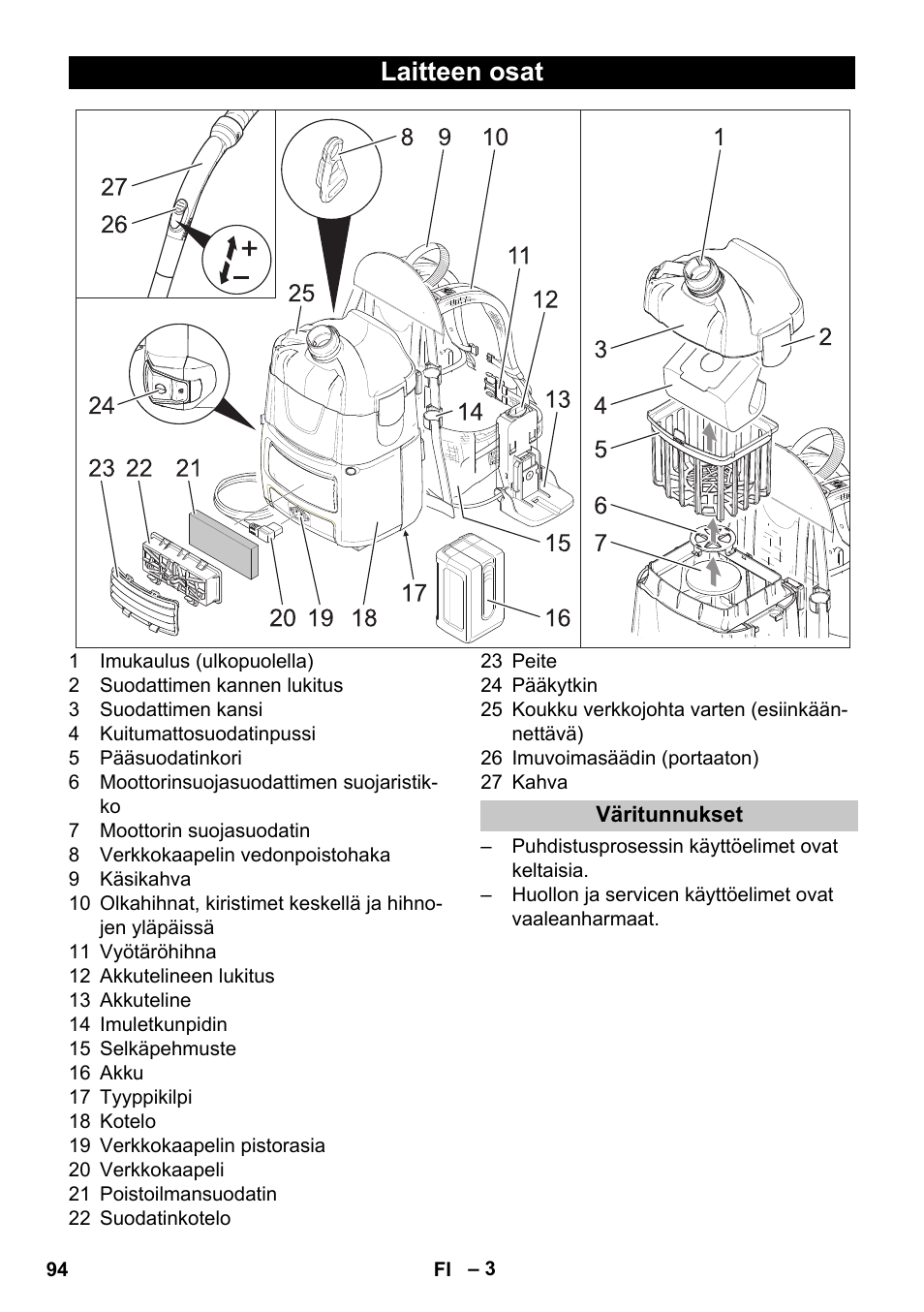 Laitteen osat, Väritunnukset | Karcher BV 5-1 Bp User Manual | Page 94 / 248