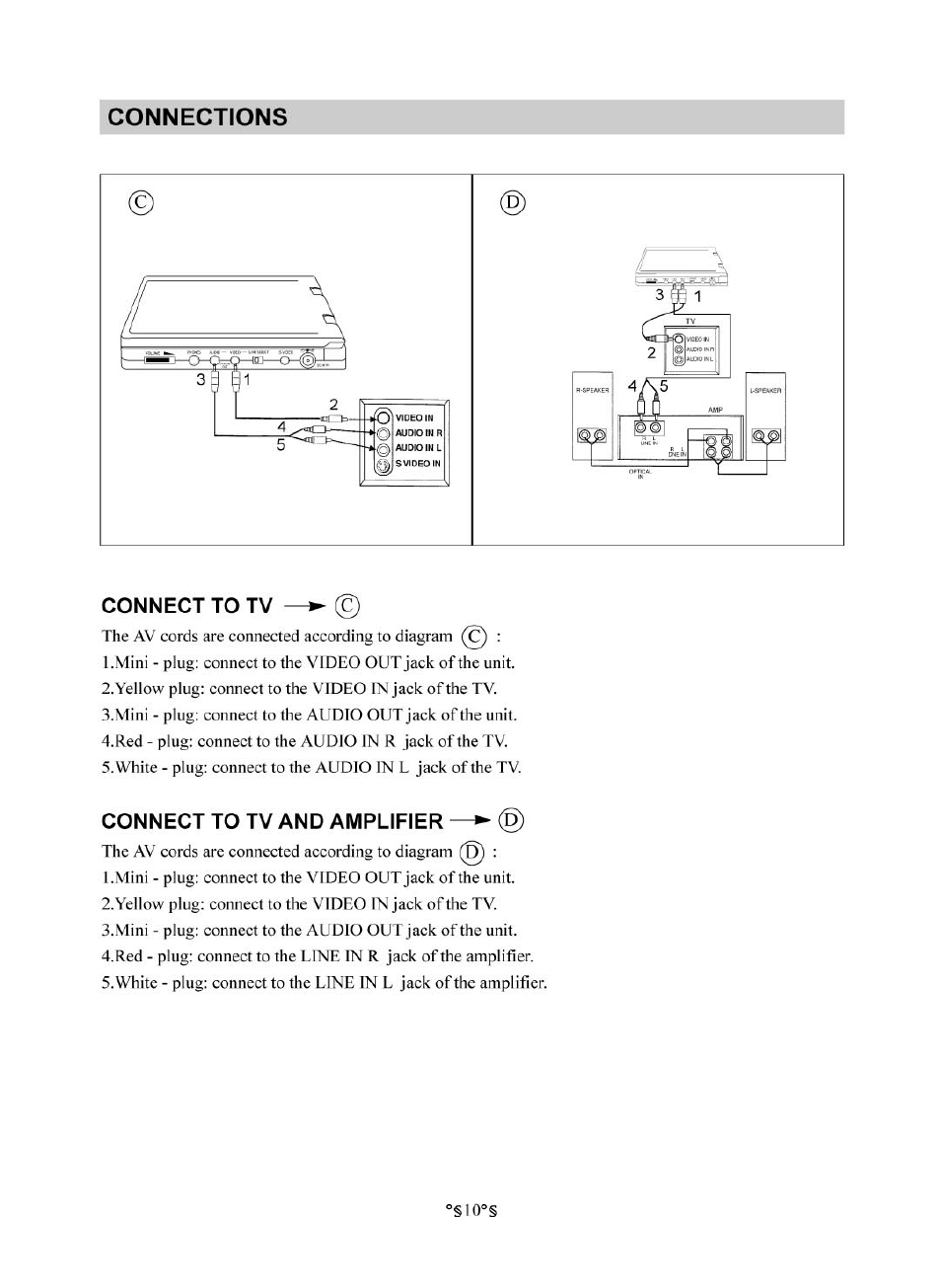 Connections, Connect to tv, Connect to tv and amplifier | C o n n ec tio n s, Connections connect to tv | Audiovox D1830 User Manual | Page 11 / 39