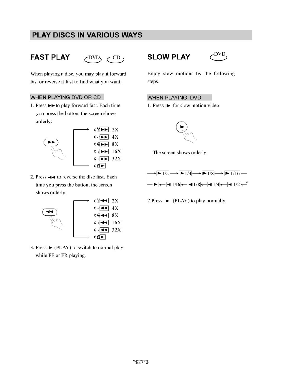 Fast play, Slow play, Fa st pla y | Slo w pla y, Play discs in various ways | Audiovox D1830 User Manual | Page 28 / 39