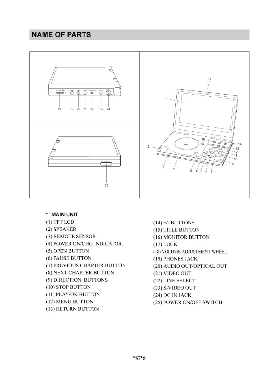 Name of parts, Main unit, N a m e o f pa r ts | M a in u n it | Audiovox D1830 User Manual | Page 8 / 39