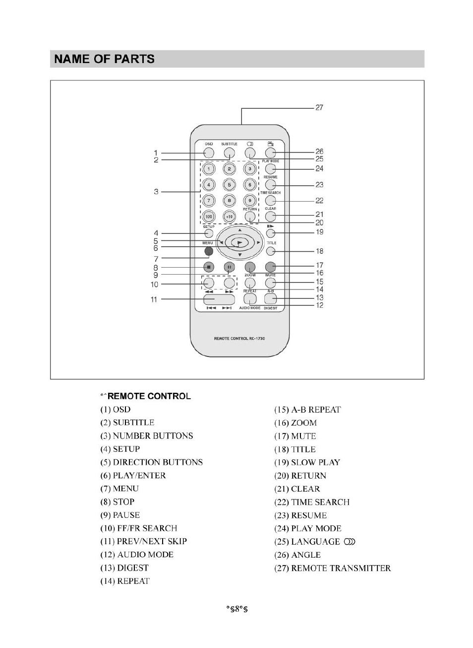 Name of parts | Audiovox D1830 User Manual | Page 9 / 39