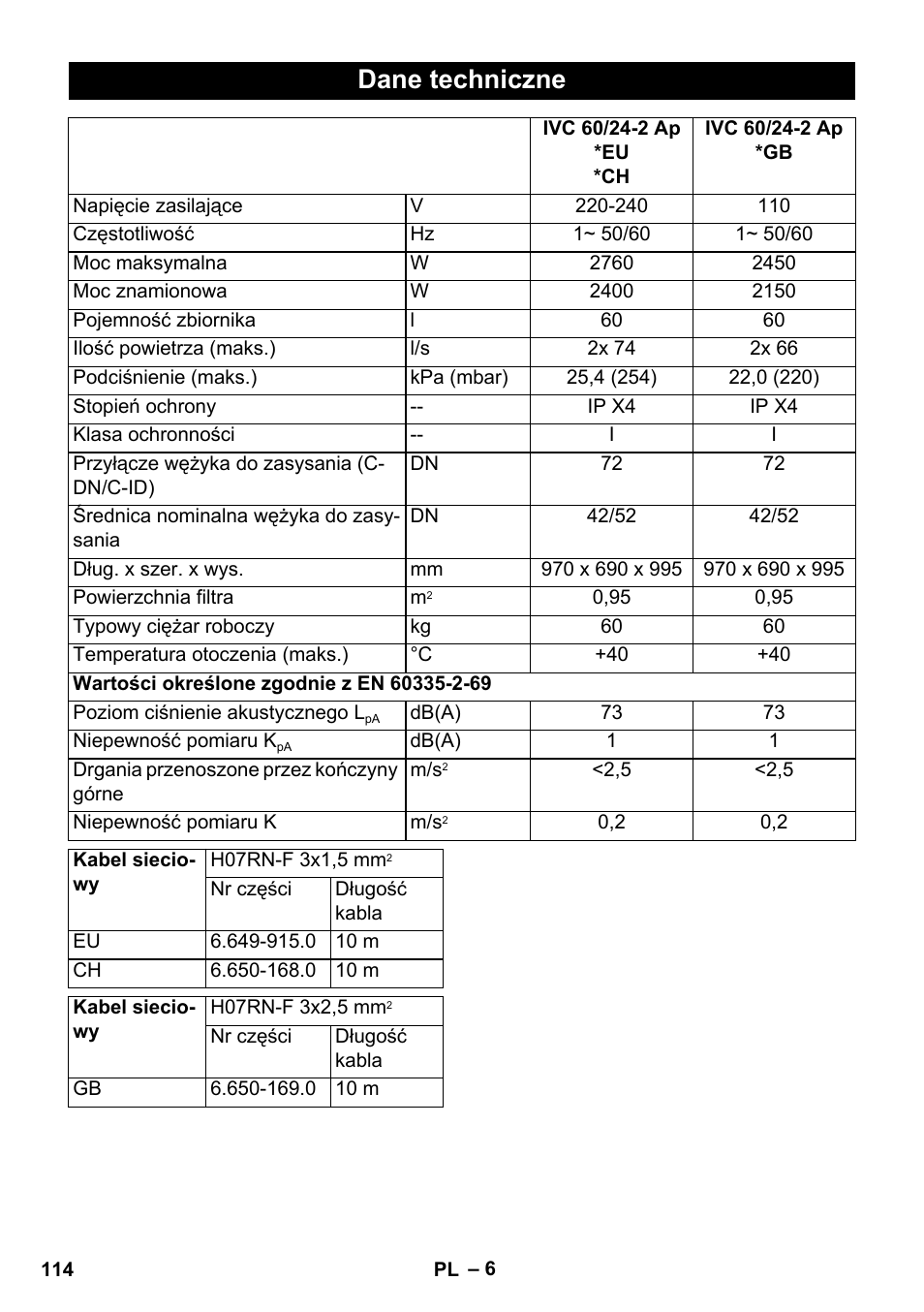 Dane techniczne | Karcher IVC 60-24-2 Ap User Manual | Page 114 / 172