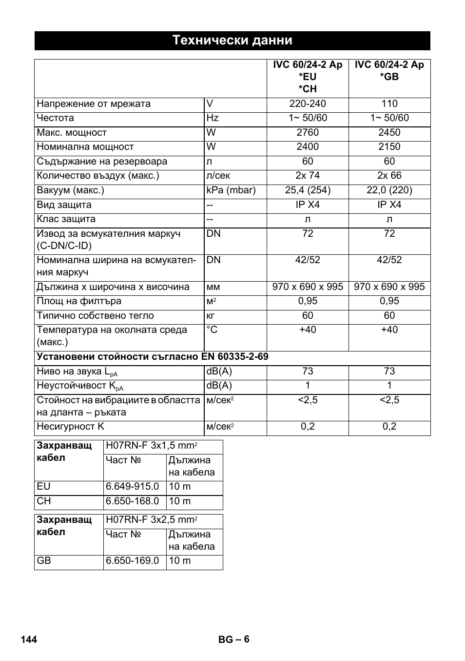 Технически данни | Karcher IVC 60-24-2 Ap User Manual | Page 144 / 172