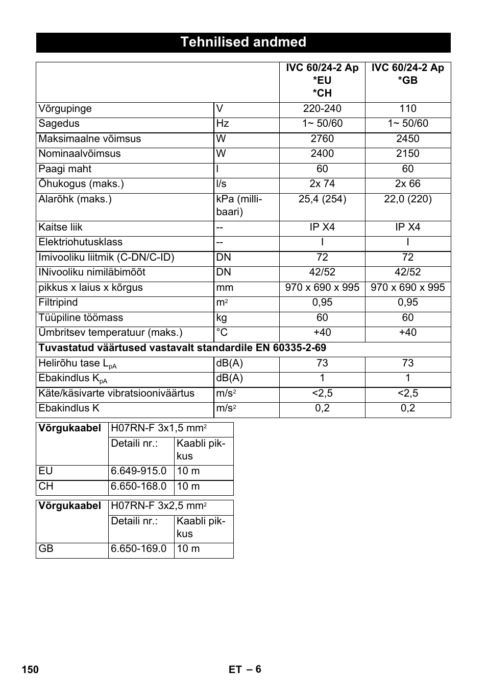 Tehnilised andmed | Karcher IVC 60-24-2 Ap User Manual | Page 150 / 172