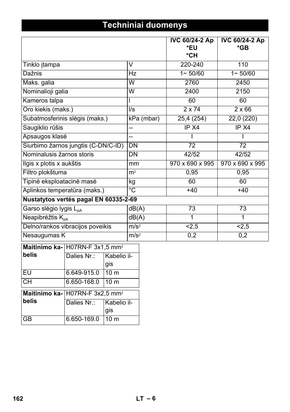 Techniniai duomenys | Karcher IVC 60-24-2 Ap User Manual | Page 162 / 172