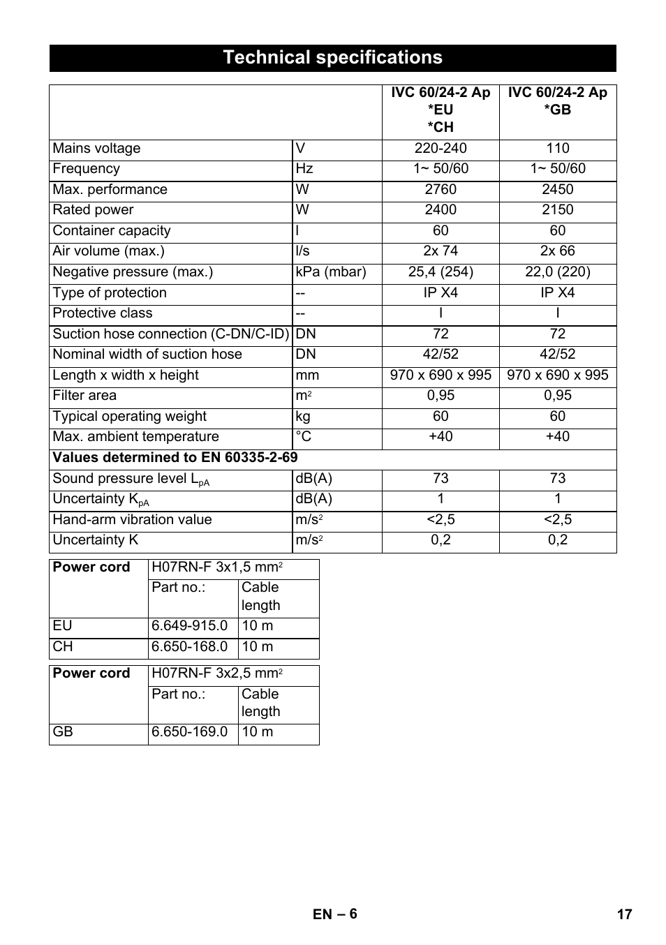 Technical specifications | Karcher IVC 60-24-2 Ap User Manual | Page 17 / 172