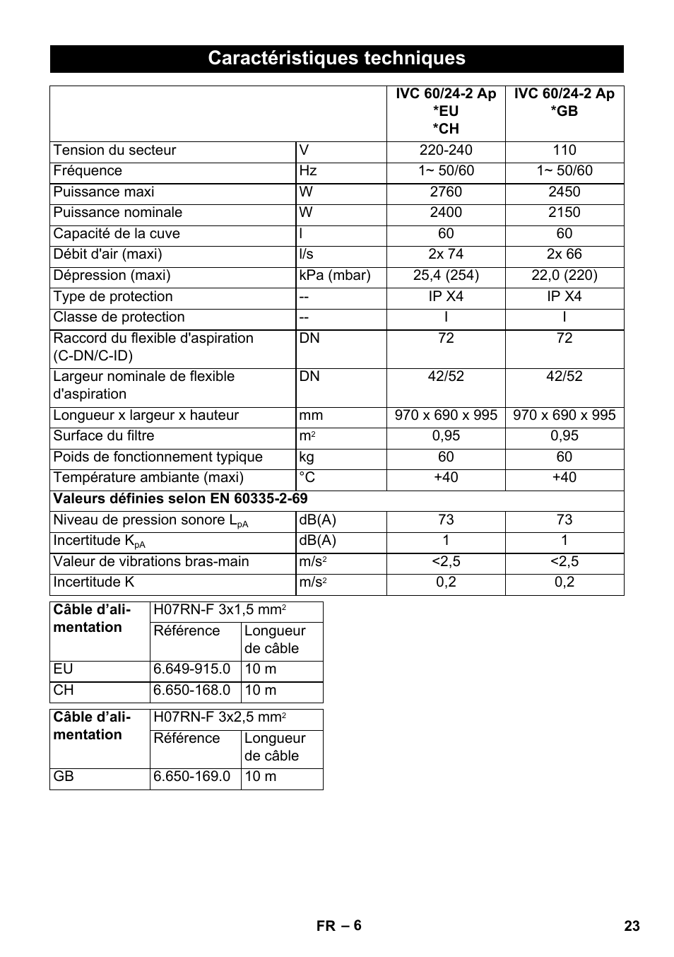 Caractéristiques techniques | Karcher IVC 60-24-2 Ap User Manual | Page 23 / 172