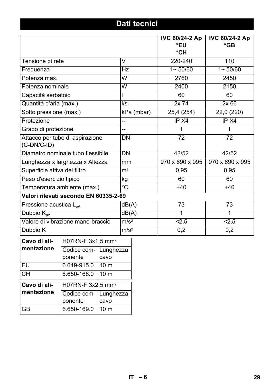 Dati tecnici | Karcher IVC 60-24-2 Ap User Manual | Page 29 / 172