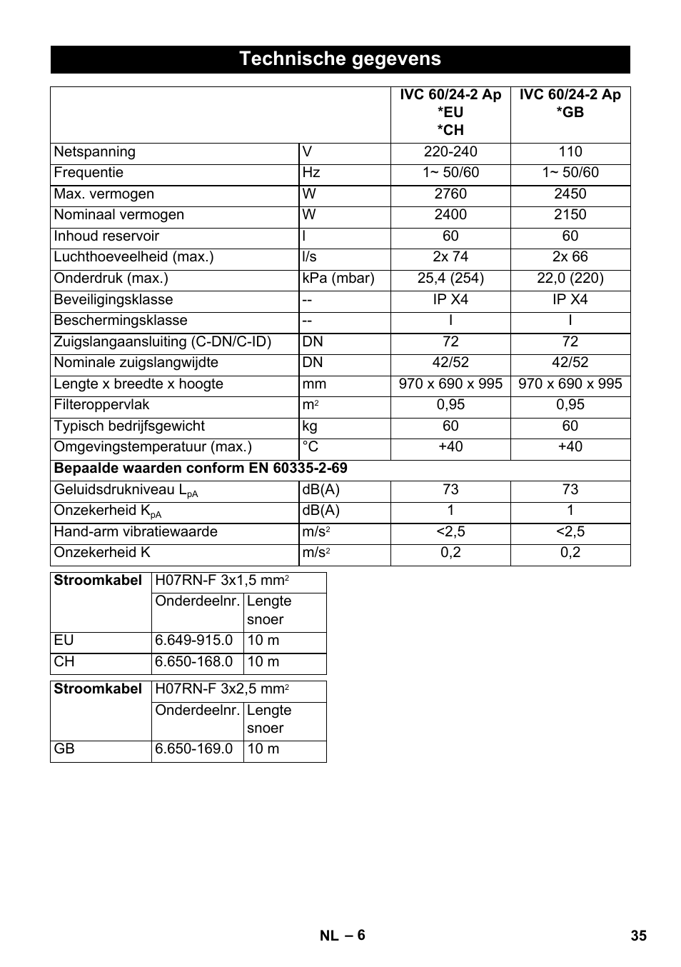 Technische gegevens | Karcher IVC 60-24-2 Ap User Manual | Page 35 / 172
