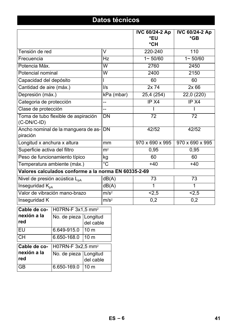 Datos técnicos | Karcher IVC 60-24-2 Ap User Manual | Page 41 / 172