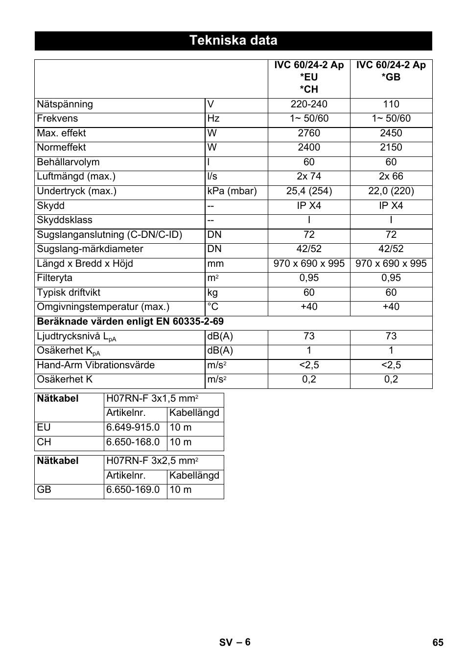 Tekniska data | Karcher IVC 60-24-2 Ap User Manual | Page 65 / 172