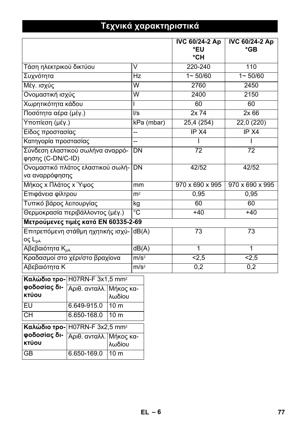 Τεχνικά χαρακτηριστικά | Karcher IVC 60-24-2 Ap User Manual | Page 77 / 172