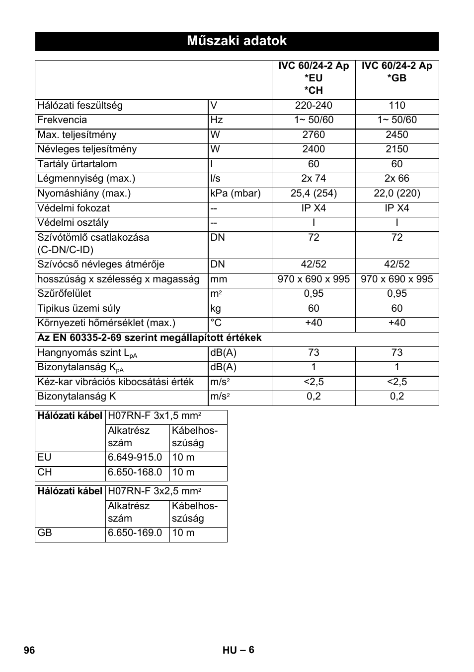Műszaki adatok | Karcher IVC 60-24-2 Ap User Manual | Page 96 / 172