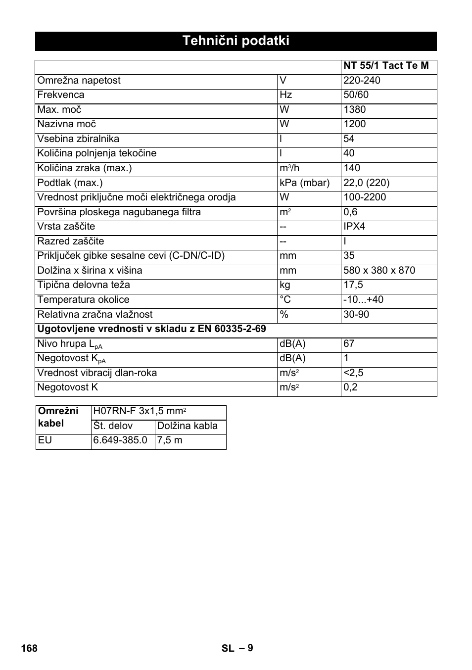 Tehnični podatki | Karcher NT 55-1 Tact Te M User Manual | Page 168 / 272