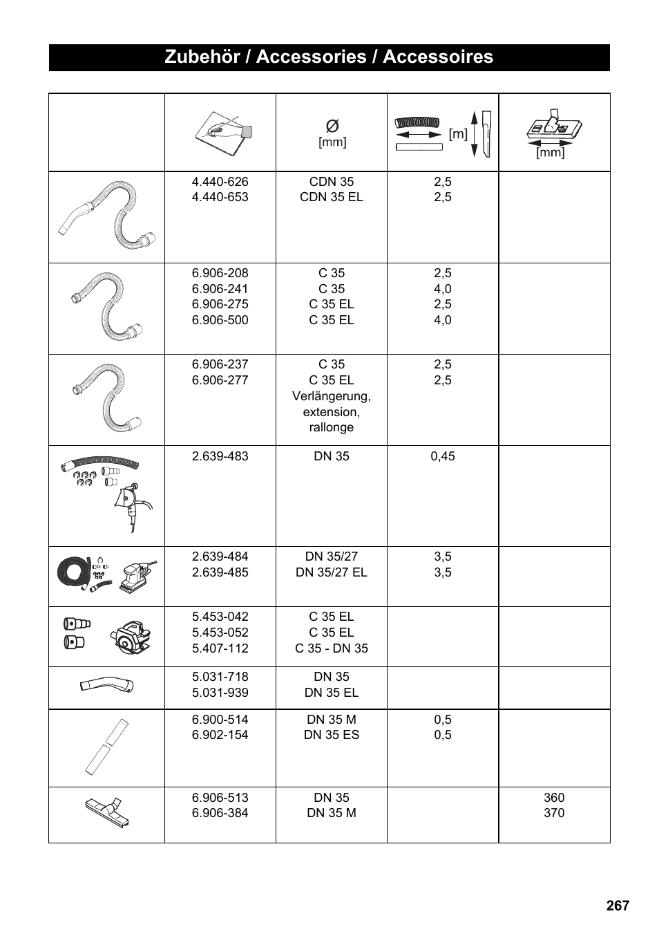 Zubehör / accessories / accessoires | Karcher NT 55-1 Tact Te M User Manual | Page 267 / 272