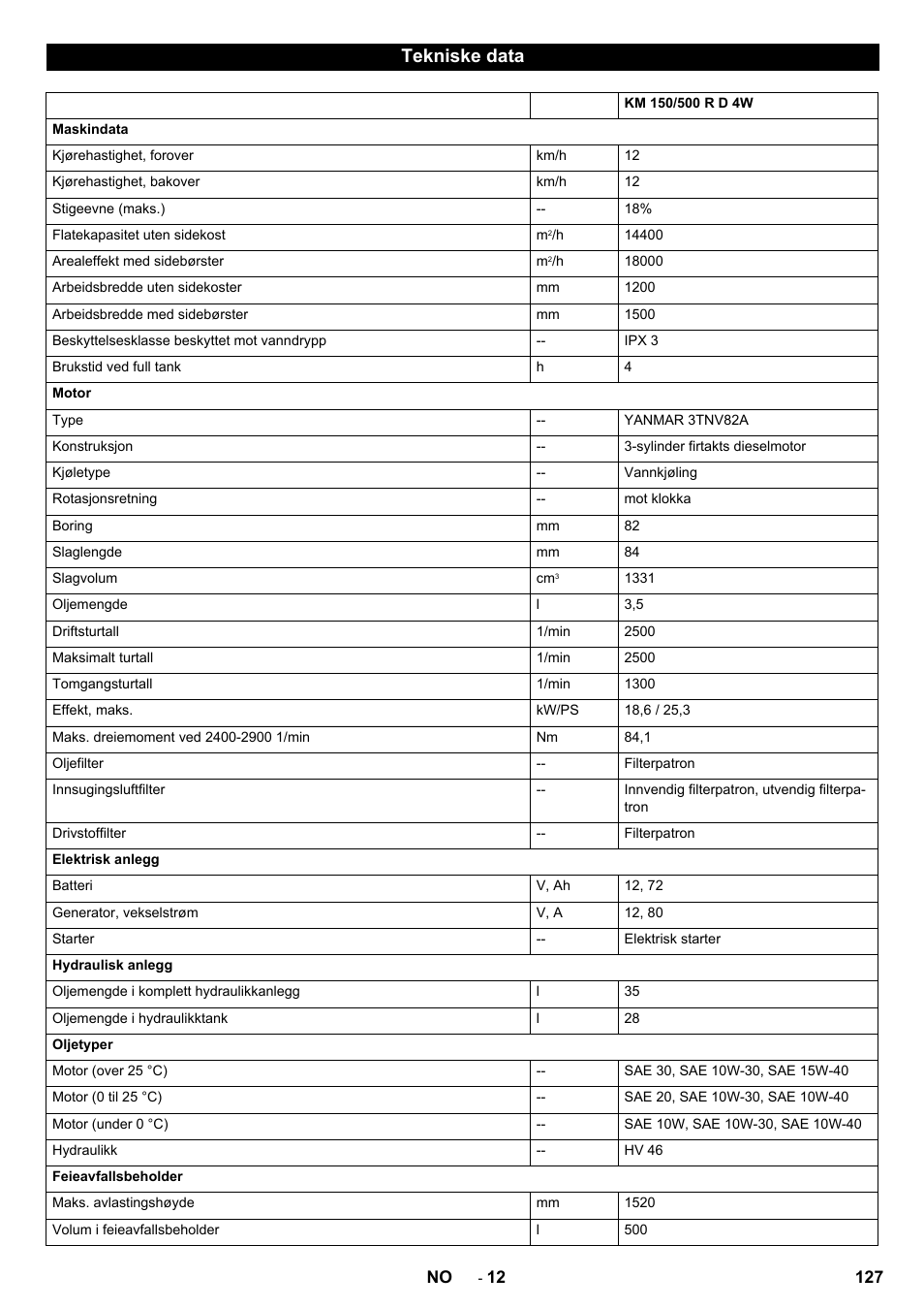 Tekniske data | Karcher KM 150-500 D 4-r�drig User Manual | Page 127 / 420