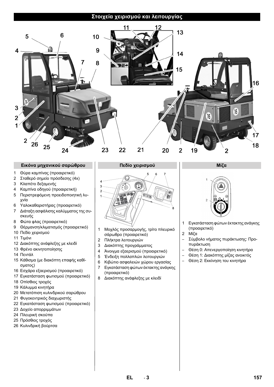 Στοιχεία χειρισμού και λειτουργίας | Karcher KM 150-500 D 4-r�drig User Manual | Page 157 / 420