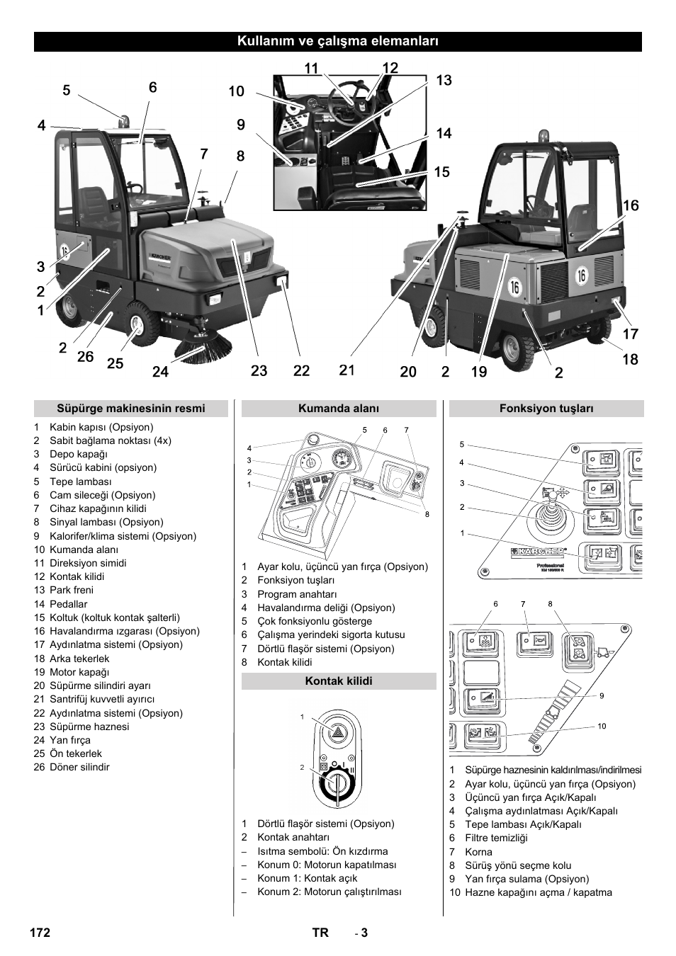 Kullanım ve çalışma elemanları | Karcher KM 150-500 D 4-r�drig User Manual | Page 172 / 420