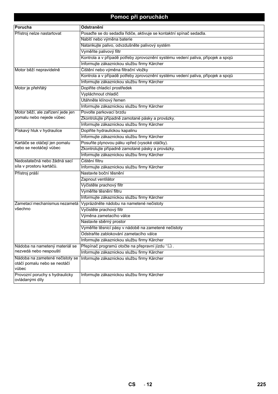 Pomoc při poruchách | Karcher KM 150-500 D 4-r�drig User Manual | Page 225 / 420