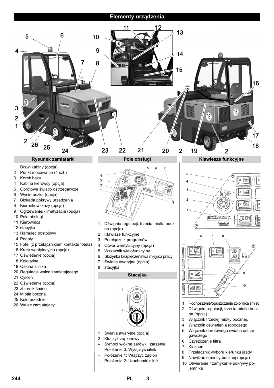 Elementy urządzenia | Karcher KM 150-500 D 4-r�drig User Manual | Page 244 / 420