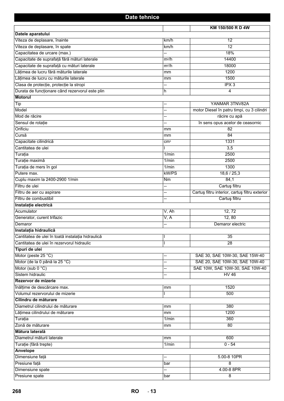 Date tehnice | Karcher KM 150-500 D 4-r�drig User Manual | Page 268 / 420