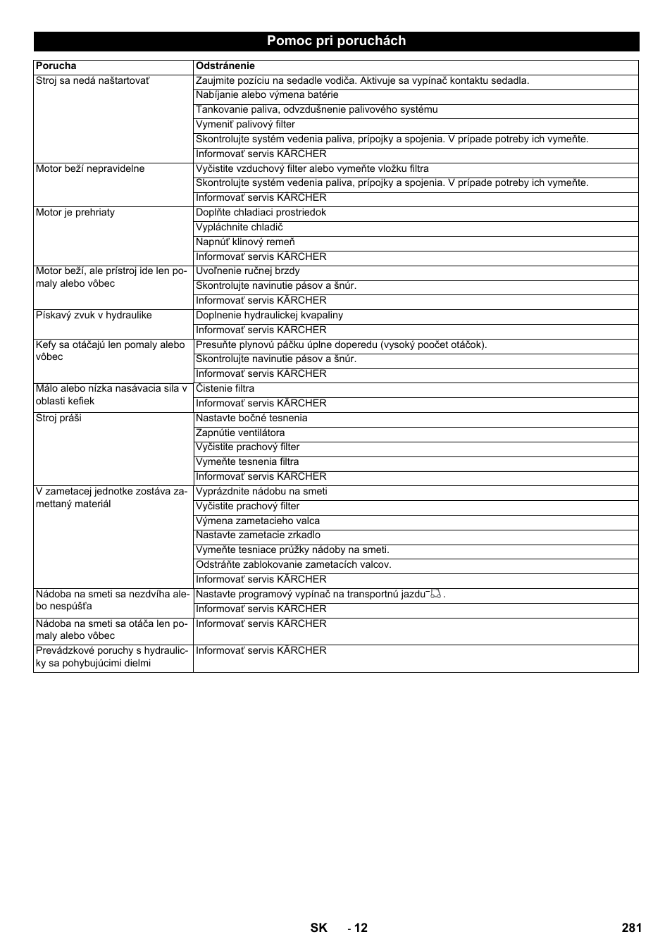 Pomoc pri poruchách | Karcher KM 150-500 D 4-r�drig User Manual | Page 281 / 420