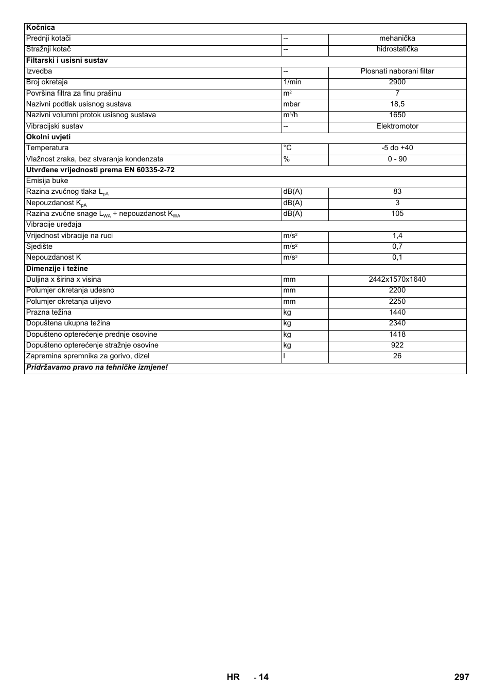 297 hr | Karcher KM 150-500 D 4-r�drig User Manual | Page 297 / 420