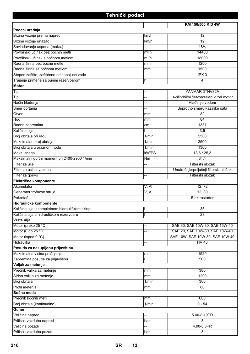 Tehnički podaci | Karcher KM 150-500 D 4-r�drig User Manual | Page 310 / 420