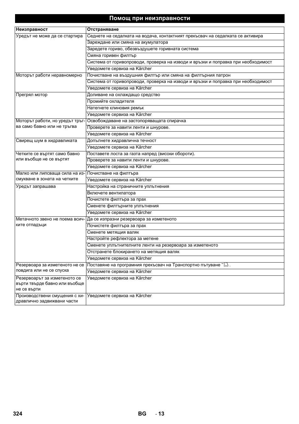 Помощ при неизправности | Karcher KM 150-500 D 4-r�drig User Manual | Page 324 / 420