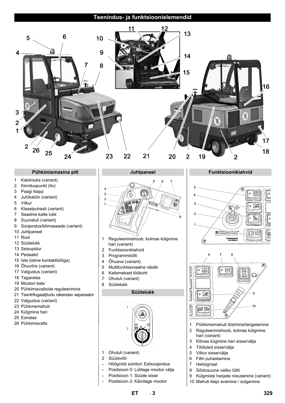 Teenindus- ja funktsioonielemendid | Karcher KM 150-500 D 4-r�drig User Manual | Page 329 / 420