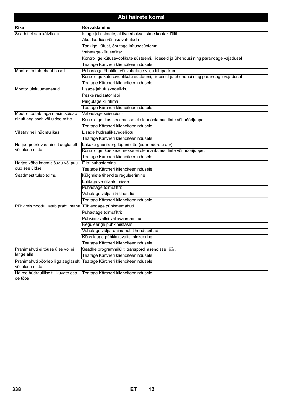 Abi häirete korral | Karcher KM 150-500 D 4-r�drig User Manual | Page 338 / 420