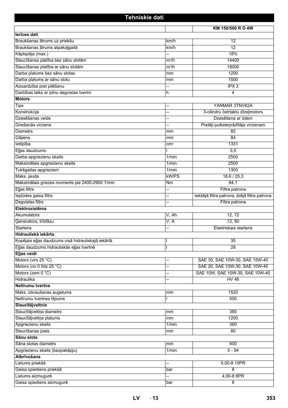 Tehniskie dati | Karcher KM 150-500 D 4-r�drig User Manual | Page 353 / 420