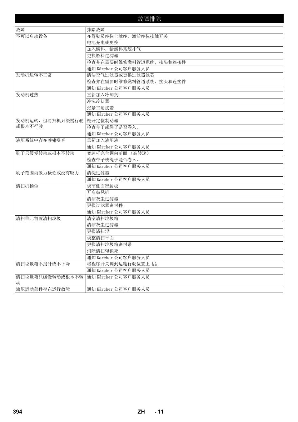 ᬙ䱰ᥦ䰸 | Karcher KM 150-500 D 4-r�drig User Manual | Page 394 / 420