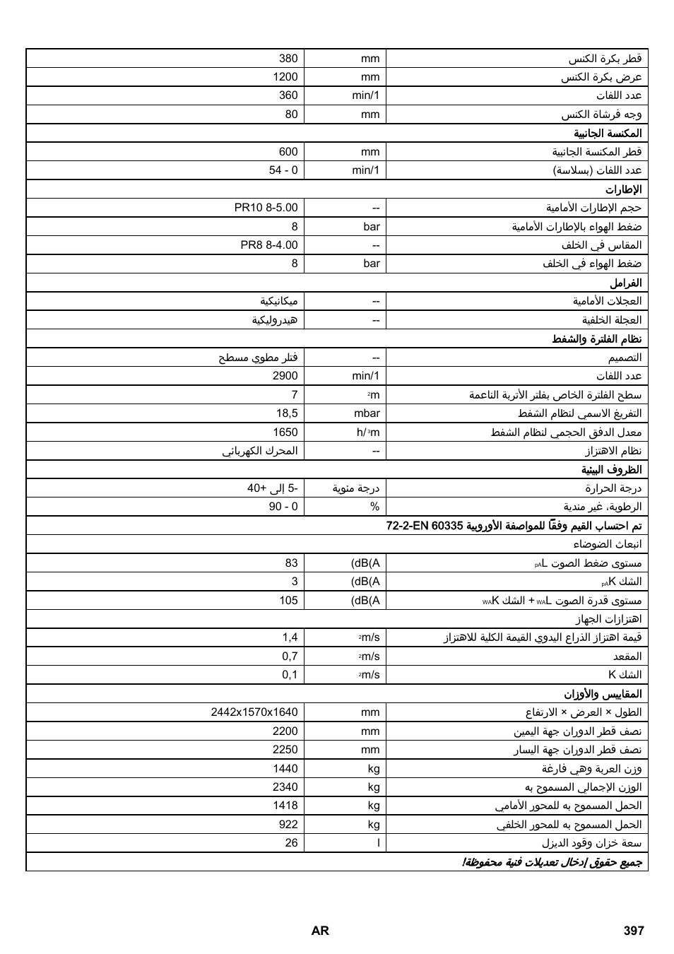 Karcher KM 150-500 D 4-r�drig User Manual | Page 397 / 420