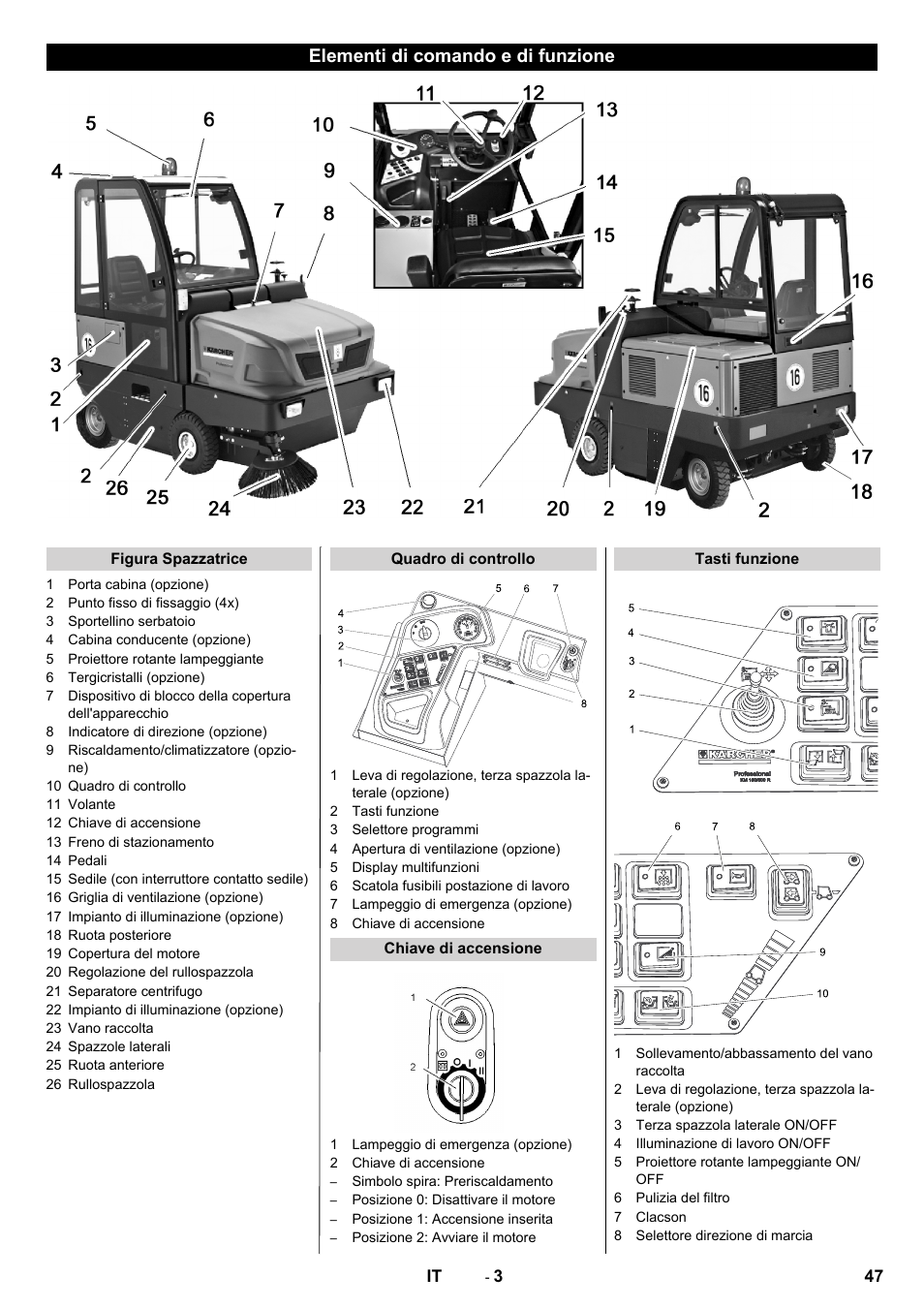 Elementi di comando e di funzione | Karcher KM 150-500 D 4-r�drig User Manual | Page 47 / 420