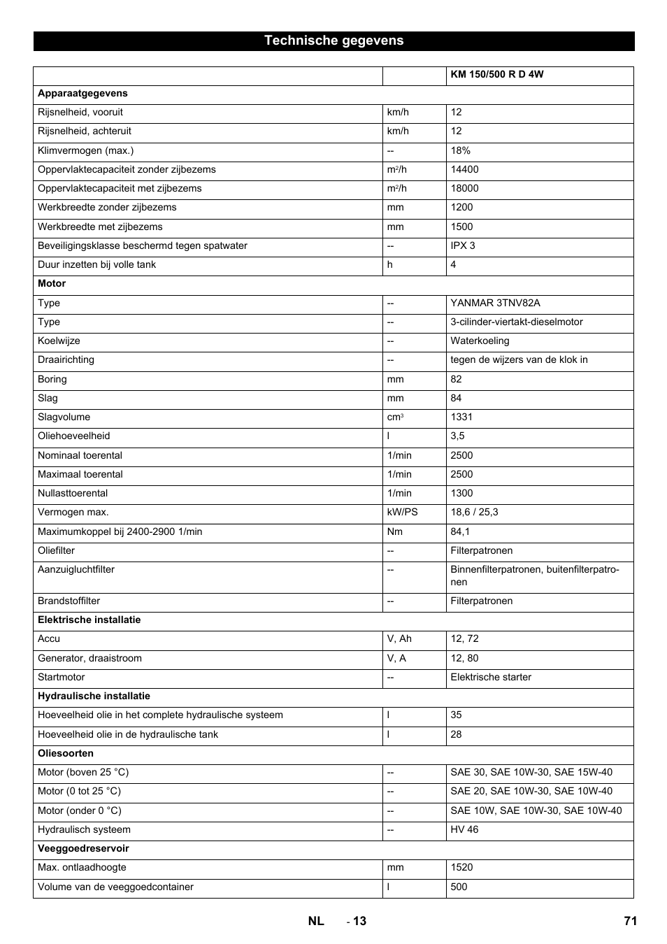 Technische gegevens | Karcher KM 150-500 D 4-r�drig User Manual | Page 71 / 420