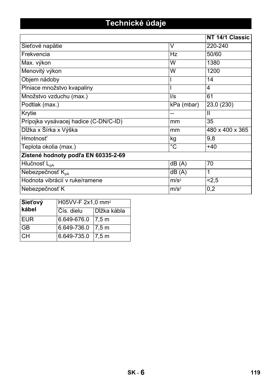 Technické údaje | Karcher NT 14-1 Classic User Manual | Page 119 / 164