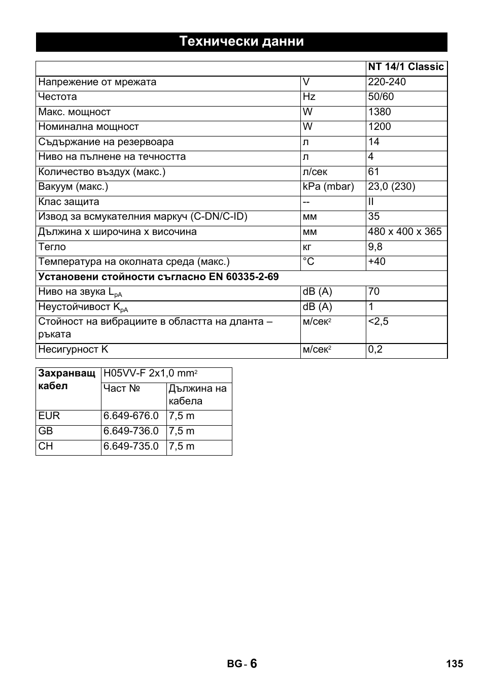 Технически данни | Karcher NT 14-1 Classic User Manual | Page 135 / 164