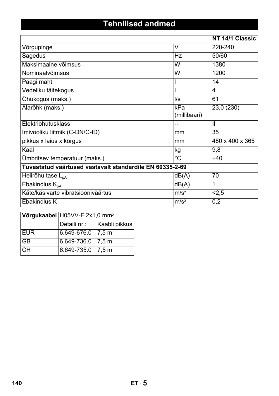 Tehnilised andmed | Karcher NT 14-1 Classic User Manual | Page 140 / 164