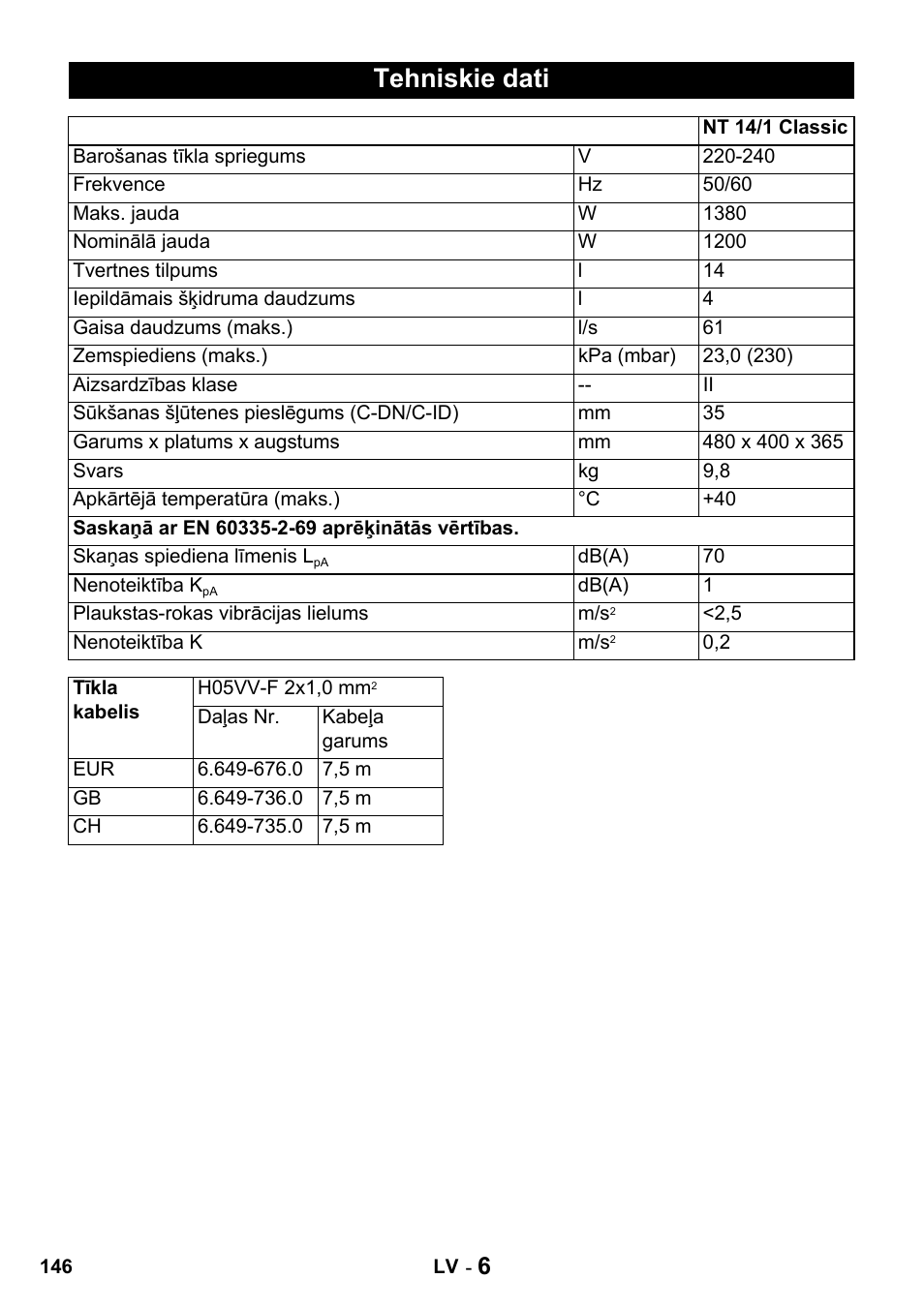 Tehniskie dati | Karcher NT 14-1 Classic User Manual | Page 146 / 164