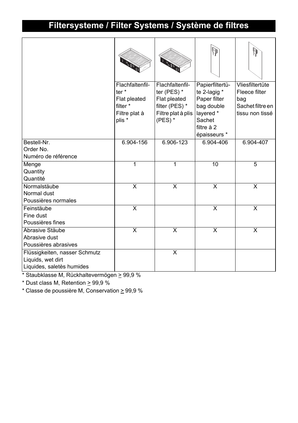 Karcher NT 14-1 Classic User Manual | Page 158 / 164