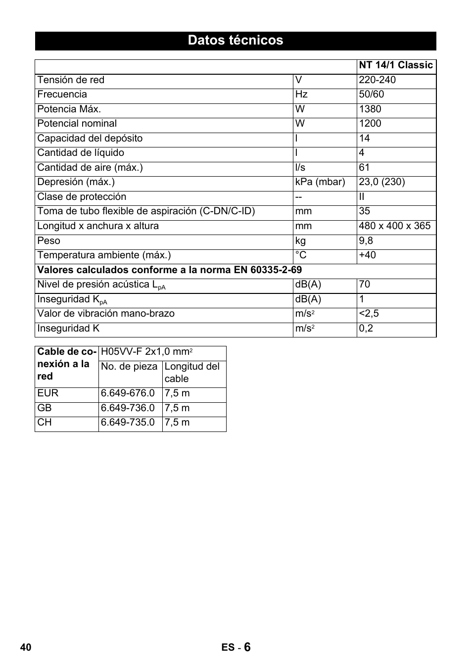 Datos técnicos | Karcher NT 14-1 Classic User Manual | Page 40 / 164